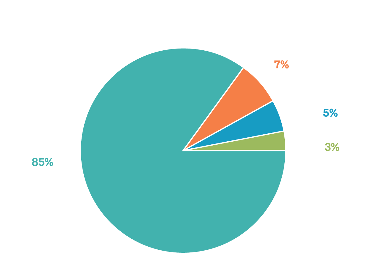ExpenditureGraph-2024